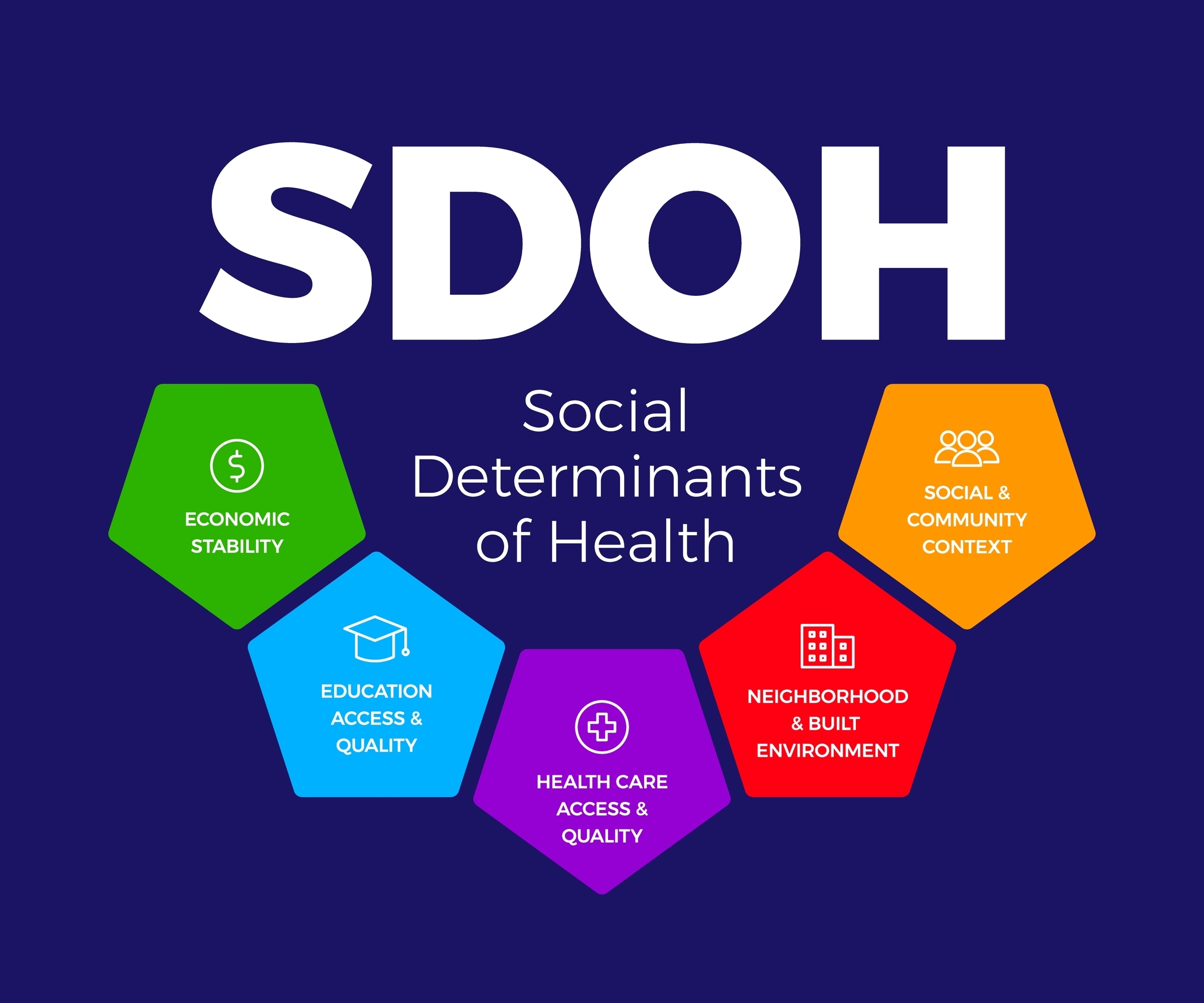 Social Determinants of Health