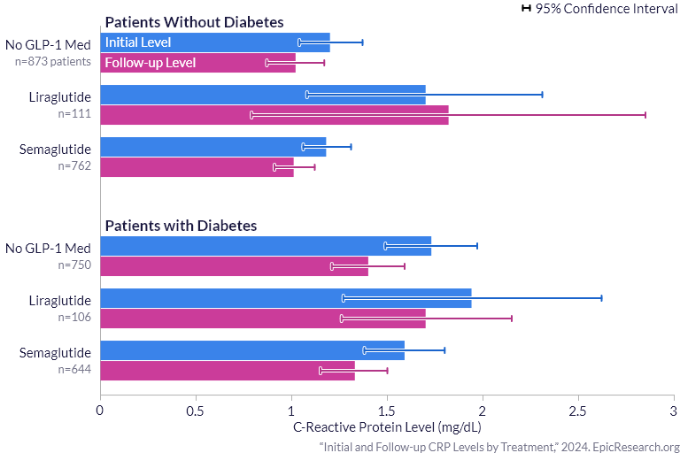 is tirzepatide or semaglutide stronger Semaglutide vs Tirzepatide: Dosing, Results, Side Effects, and Who They Fit