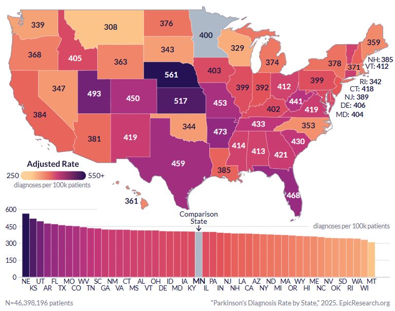 Parkinson’s Diagnosis Rate by State