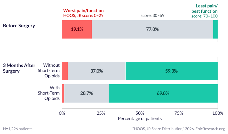 Optimizing Postoperative Recovery Beyond Opioid Pain Management - News Directory 3