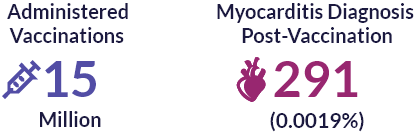New Heart Disease Diagnosis After COVID-19 Vaccination Very Rare