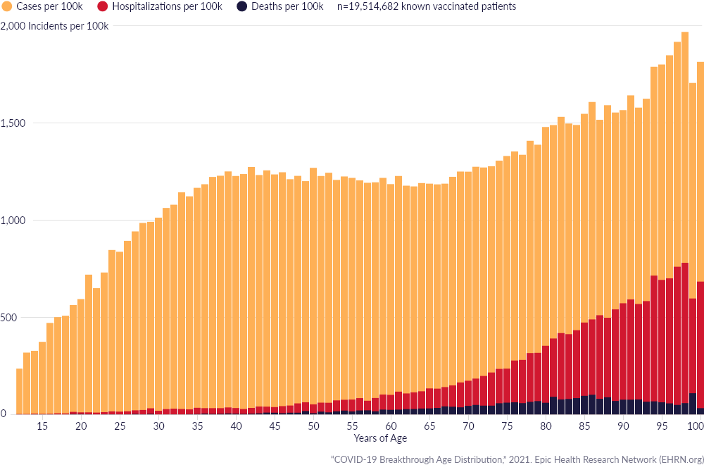 Breakthrough COVID-19 Cases on the Rise: Still Rare for Vaccinated People