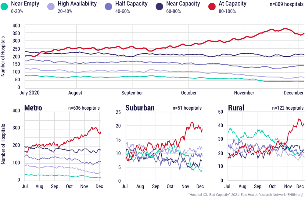 Hospital ICU Bed Capacity