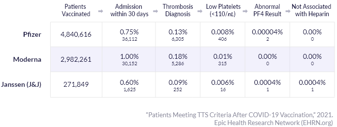 Patients Meeting TTS-Related Criteria After Vaccination