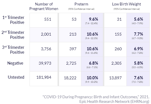 COVID-19 in Pregnancy: Birth and Infant Outcomes