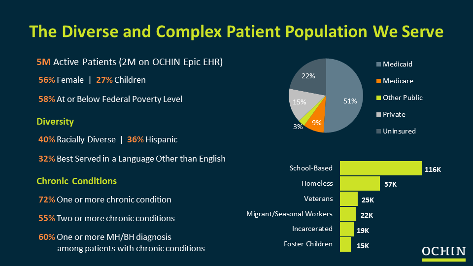 The diverse and complex patient population we serve